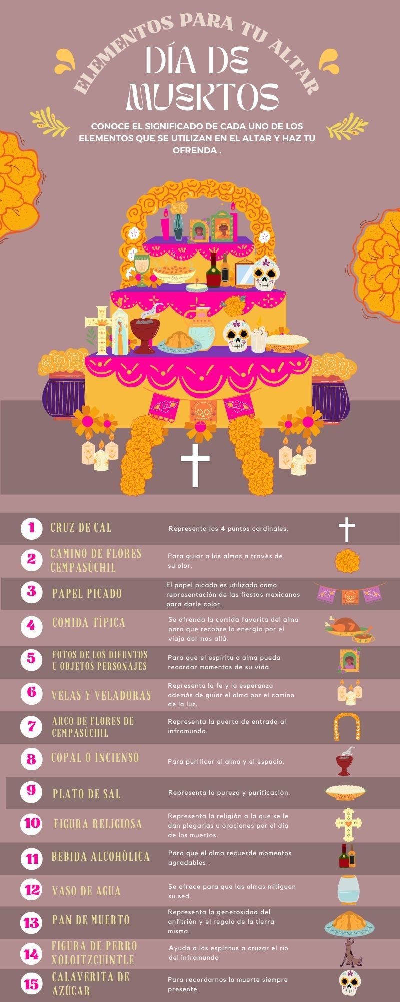 infografia dia de muertos altar ilustrado colorido